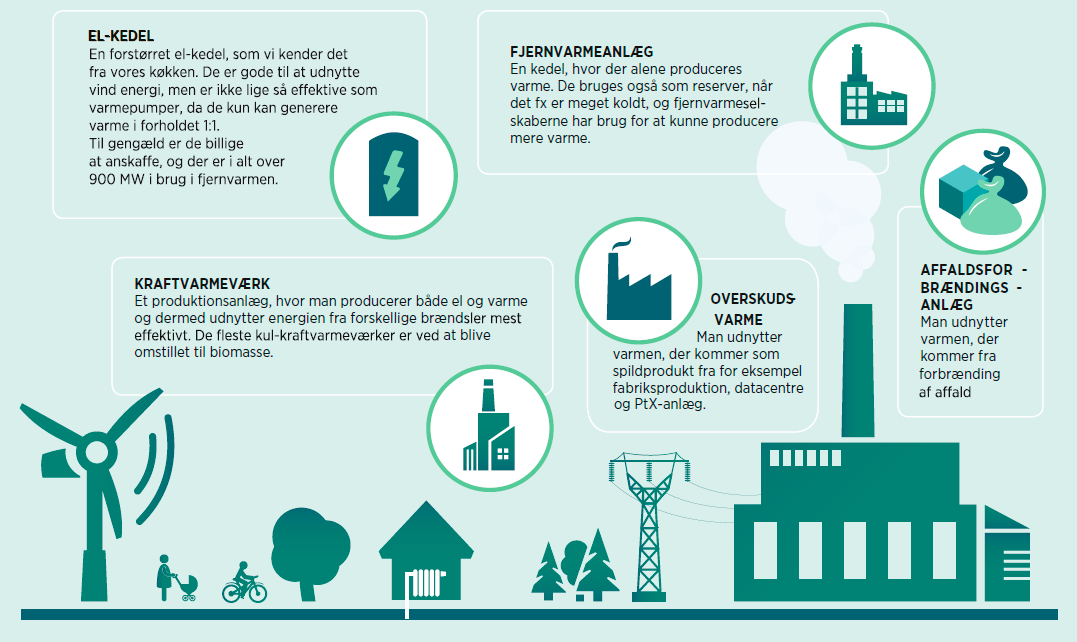 Faktaark Om Fjernvarmesystemer | Danskfjernvarme